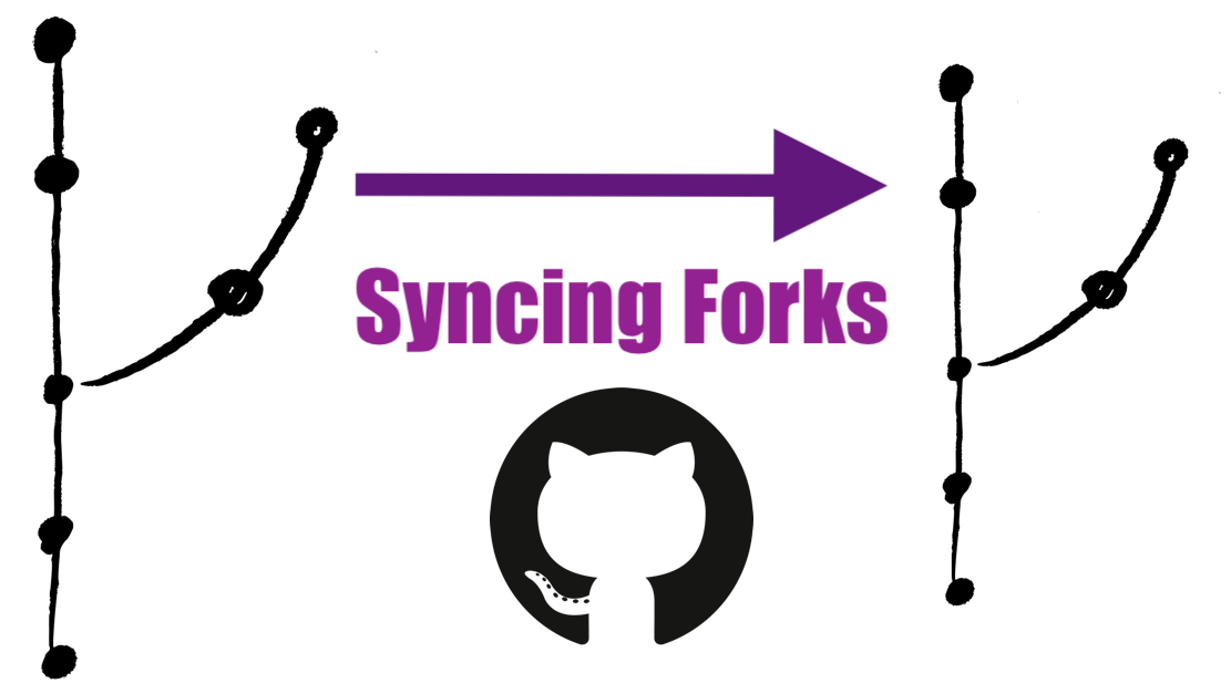 syncing a fork using github desktop